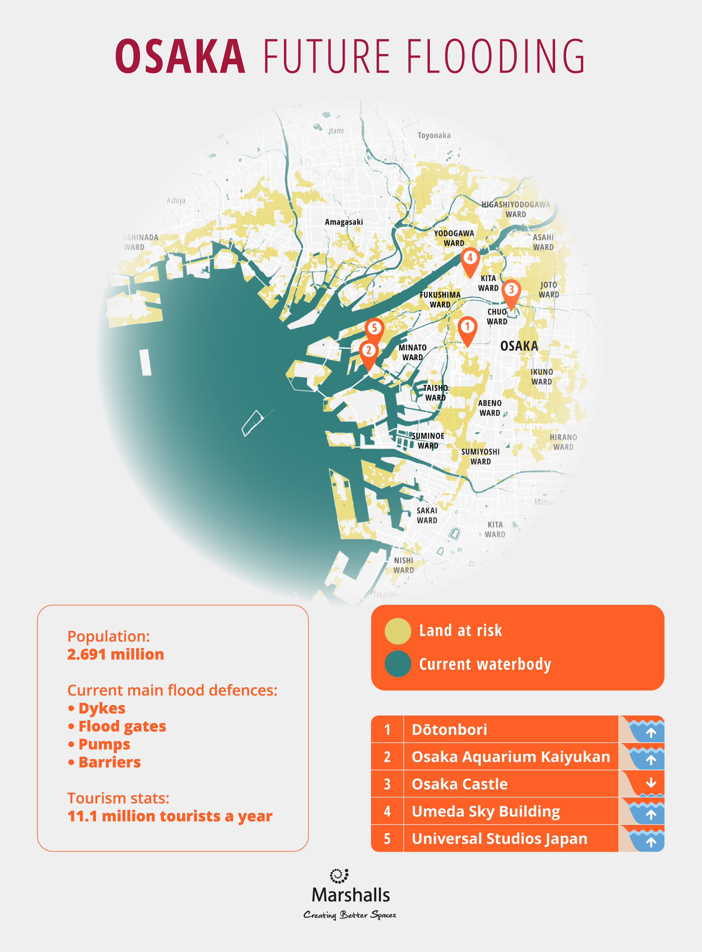Osaka Future Flooding Infographic