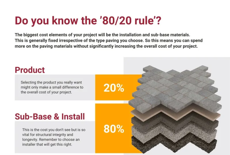 80-20-rule