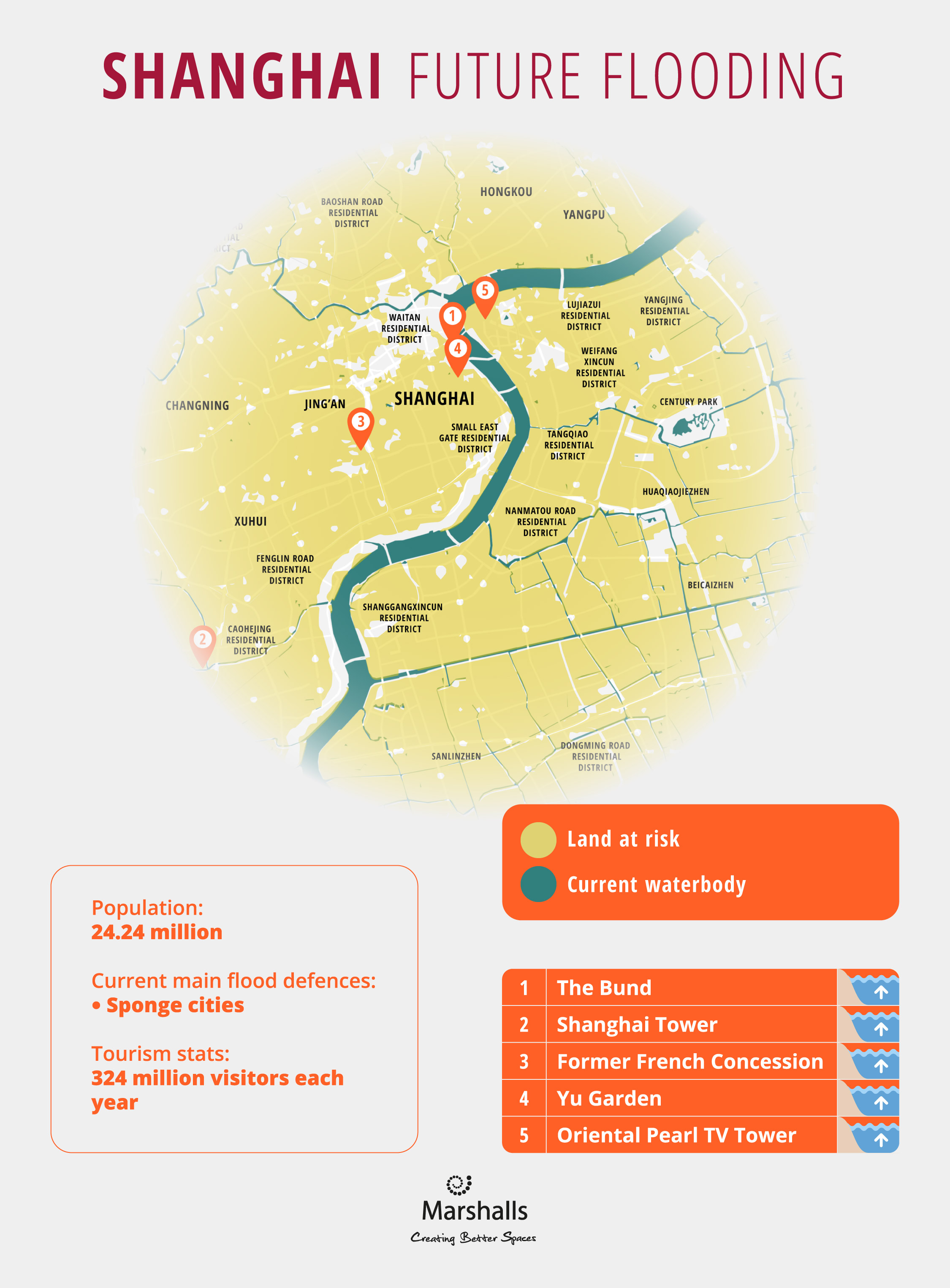 Shanghai Future Flooding Infographic